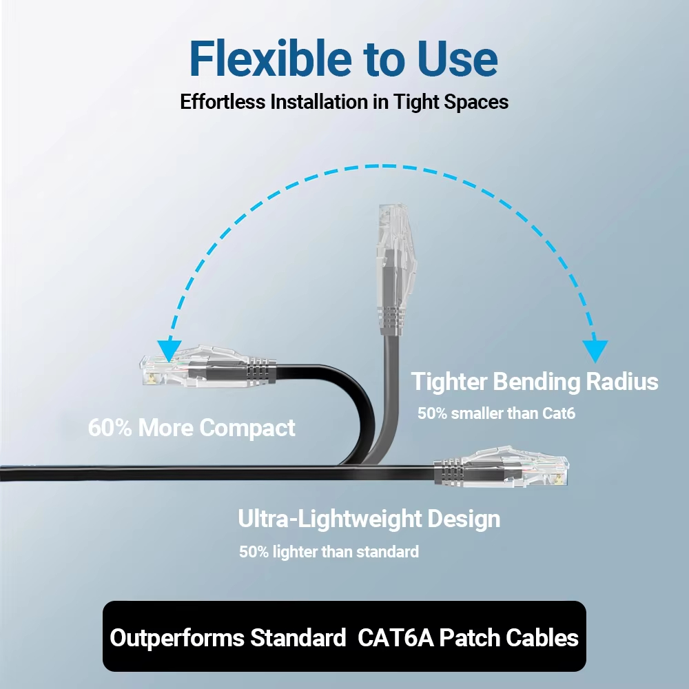 24Pack 0.1/0.15/0.2/0.3/0.5M C - Patch Panel Cat6 incelemesi ve fiyatı